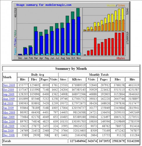 MMM_1YEAR_STATS